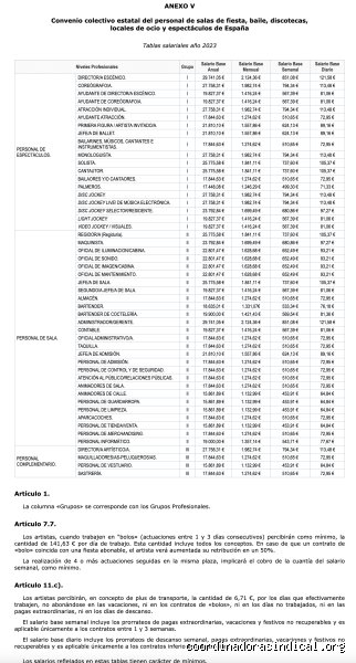 ¿Cuánto gana un músico en España en 2026? La cruda realidad tras las luces del escenario y las cifras del streaming