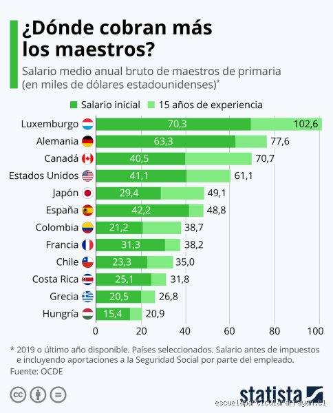 ¿Cuánto ganan los tutores de matemáticas en la actualidad y qué factores determinan realmente sus ingresos?