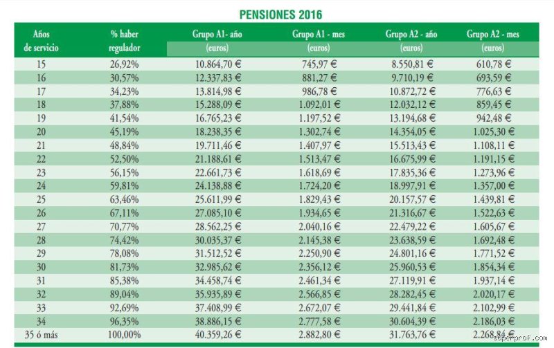 ¿Cuánto le dan a un profesor cuando se jubila? La cruda realidad económica tras décadas de tiza y pizarrón