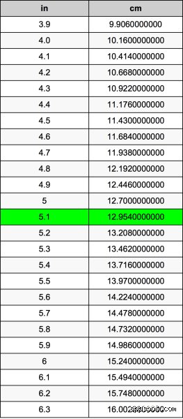 ¿Cuánto mido en cm si mido 5 1? La guía definitiva para entender tu estatura sin errores de cálculo