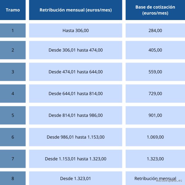 ¿Cuánto se le paga a una limpiadora por 3 horas? Guía de precios actualizada para 2026