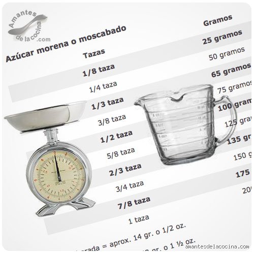 ¿Cuánto serían 250 gramos en tazas? La guía definitiva para no arruinar tu próxima receta de repostería