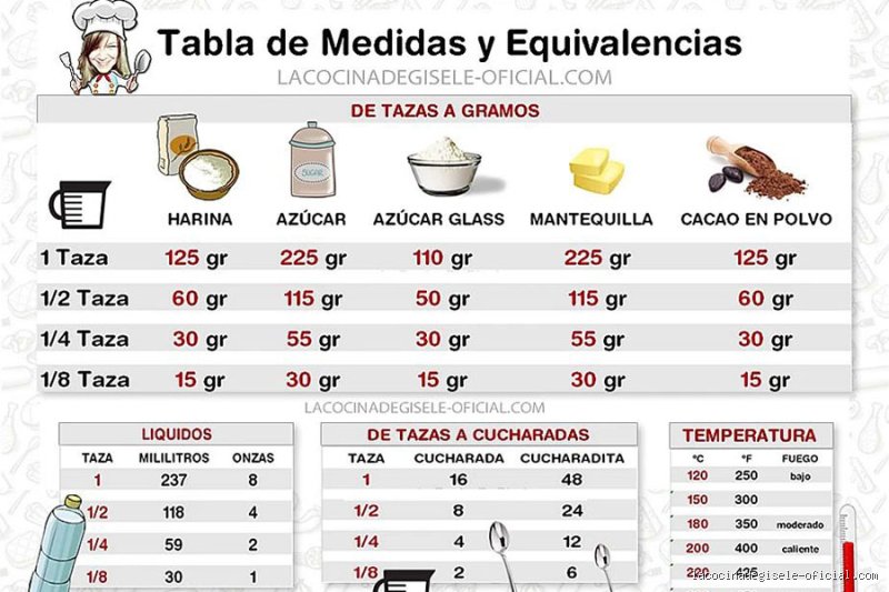 ¿Cuánto son 250 ml de harina? La guía definitiva para no arruinar tus recetas por culpa del volumen