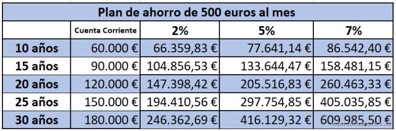 ¿Cuánto son 500 € al mes? Radiografía cruda del poder adquisitivo real en la economía actual