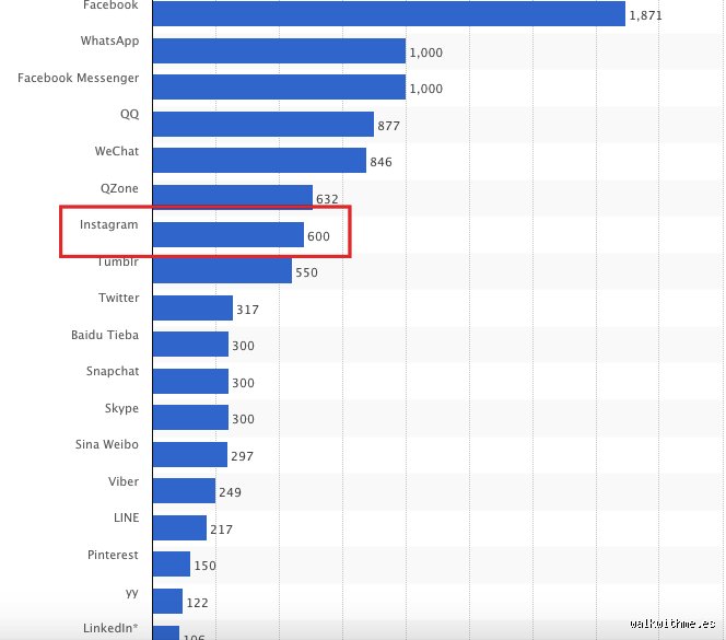 ¿Cuánto te pagan por 1000 seguidores en Instagram? La cruda realidad del microinfluencer y las tarifas actuales