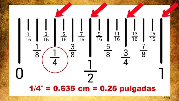¿Cuántos 1/4 hay en 1 pulgada? La guía definitiva para entender las fracciones en el sistema imperial