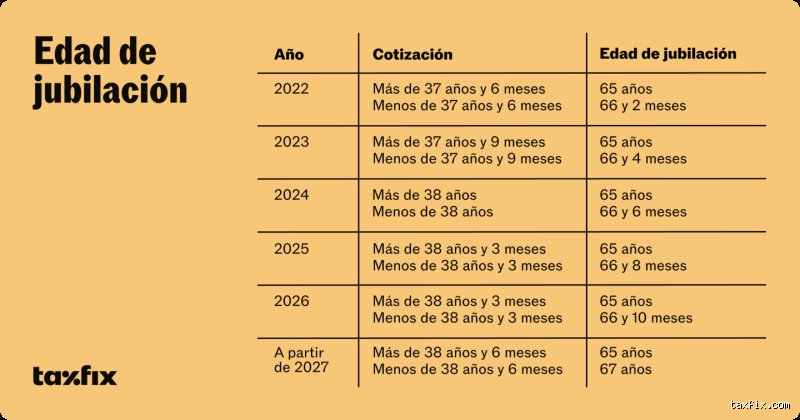 ¿Cuántos años antes te puedes jubilar? Todo sobre la jubilación anticipada y los requisitos legales para dejar de trabajar