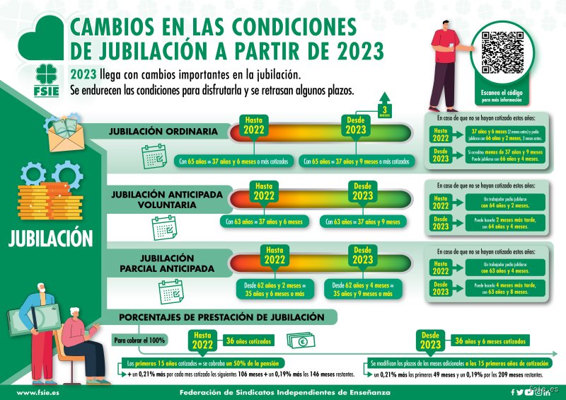 ¿Cuántos años cotizados necesita un profesor para jubilarse en el complejo laberinto del sistema español?