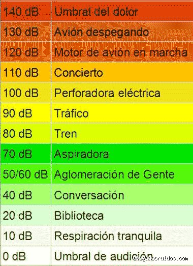 ¿Cuántos dB se considera ruido molesto? Guía definitiva para entender el umbral donde el sonido se vuelve insoportable