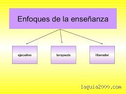 ¿Cuántos enfoques existen en la enseñanza y cómo determinan el éxito real del aprendizaje contemporáneo?