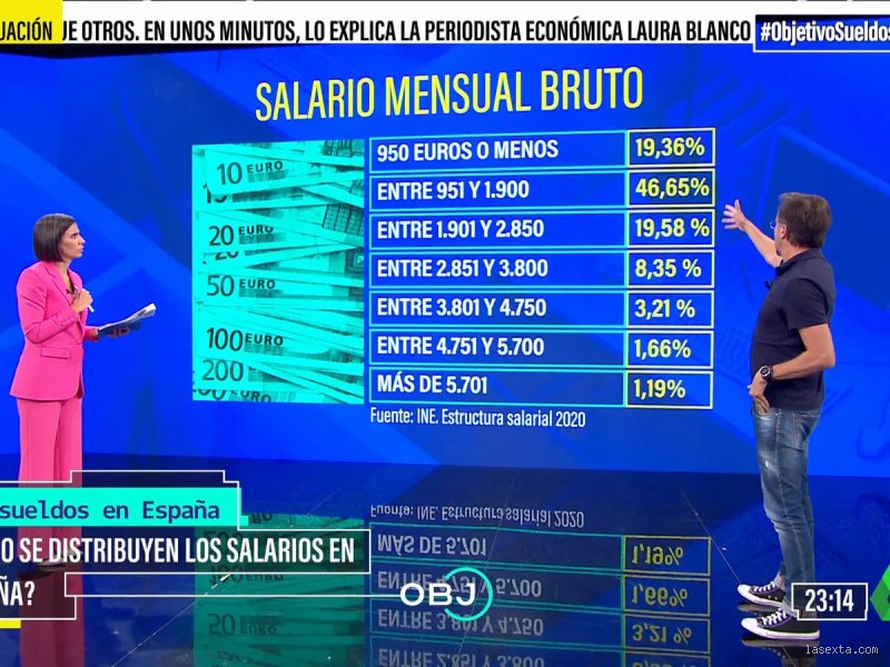 ¿Cuántos euros gana una persona en España al mes? La cruda realidad tras las cifras oficiales y el espejismo del salario medio