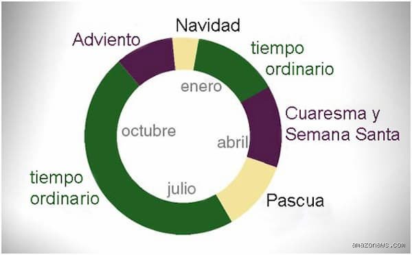 ¿Cuántos modos litúrgicos existen en la música sacra? Una exploración profunda por el laberinto de las escalas eclesiásticas