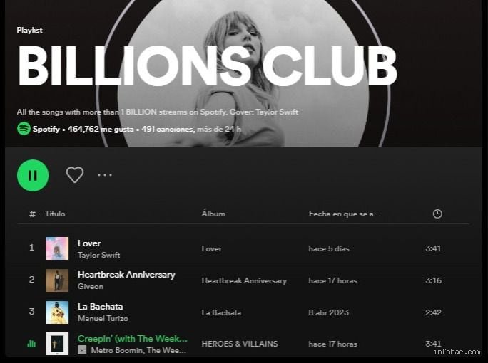 ¿Cuántos oyentes tuvo Bad Bunny en Spotify? El análisis definitivo sobre el fenómeno que rompió los algoritmos globales