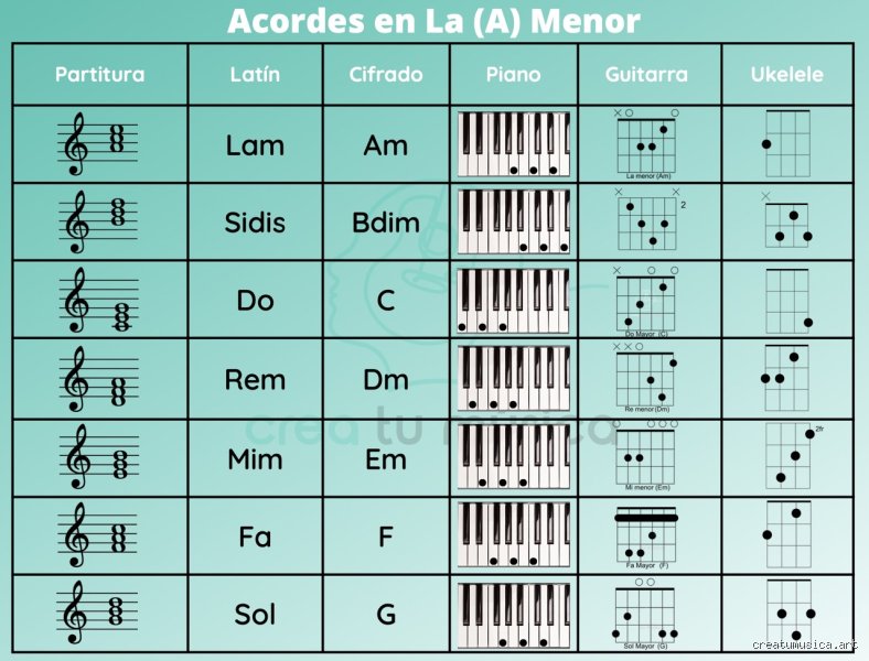 ¿Cuántos tonos tiene La menor? El laberinto armónico que separa a los principiantes de los verdaderos maestros