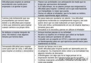 ¿Ducha o baño? El dilema higiénico que condiciona la respiración en pacientes con EPOC y sus soluciones prácticas