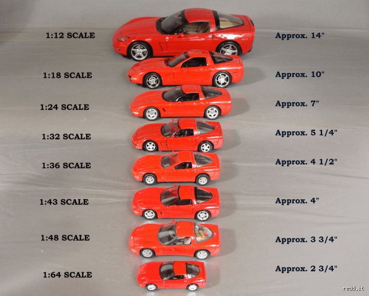 ¿Diferencia entre 1 18 y 1 24? Guía definitiva para entender las escalas en el mundo del coleccionismo diecast
