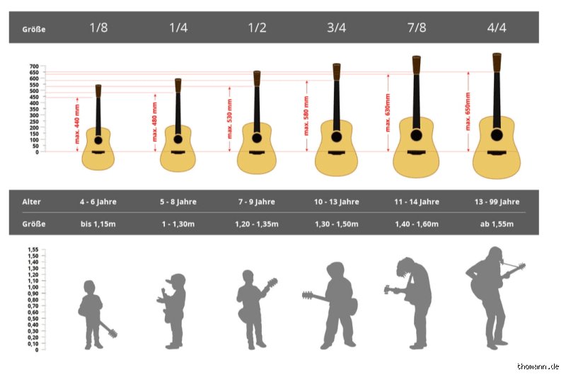 ¿Diferencia entre guitarra 7 8 y 4 4? El dilema de la escala perfecta para músicos que buscan la comodidad total