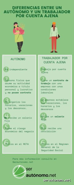 ¿Diferencia entre trabajador independiente y por cuenta propia? Guía definitiva para entender tu estatus legal y fiscal