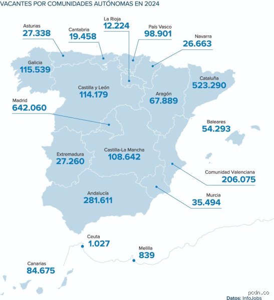 ¿Dónde hay más oportunidades de trabajo en España? Radiografía de un mercado laboral que se resiste a los viejos manuales