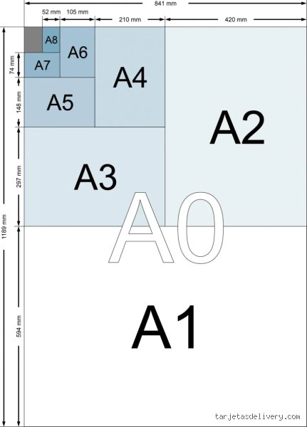 ¿Es el formato A7 más pequeño que el A6? La guía definitiva para entender las dimensiones del papel ISO