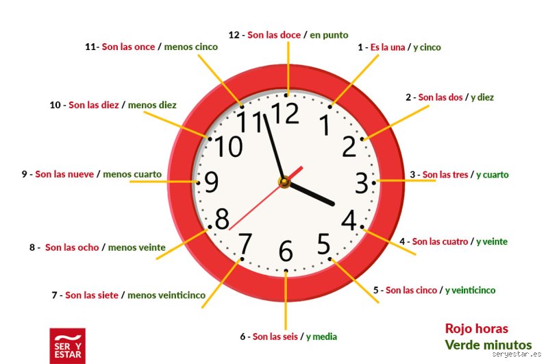 ¿Es correcto decir que son 2 horas? El laberinto lingüístico y técnico de la medida del tiempo