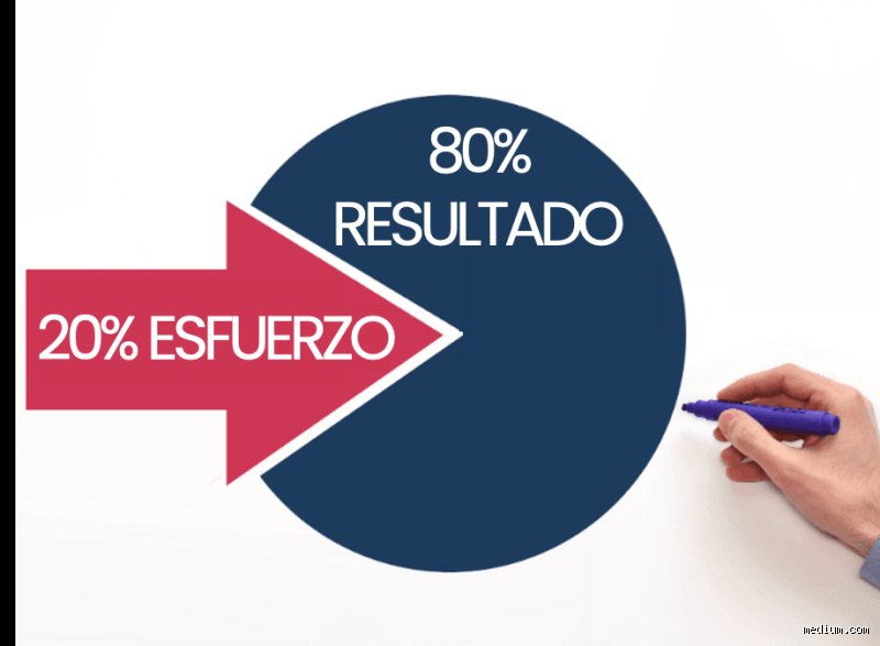 ¿Es efectiva la regla del 80/20? Desmontando el mito de la productividad infinita para el profesional moderno