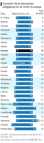 ¿Es obligatorio ir al colegio en España? Todo lo que debes saber sobre la escolarización y la ley actual