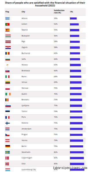 ¿Es un buen salario 2000 euros en Francia o una trampa para tu cuenta bancaria en 2026?