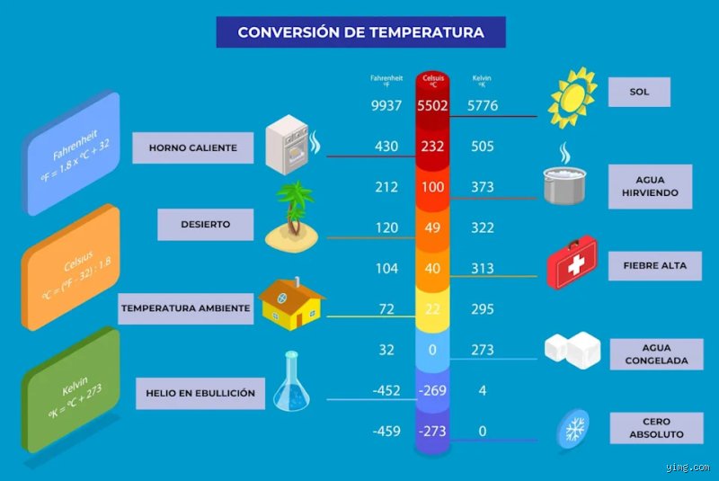 ¿Están los 4 grados bajo cero a punto de redefinir nuestra supervivencia climática y tecnológica este invierno?