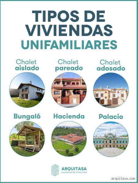 ¿Cuáles son los estilos de vivienda que existen y cómo elegir el refugio perfecto para tu estilo de vida actual?