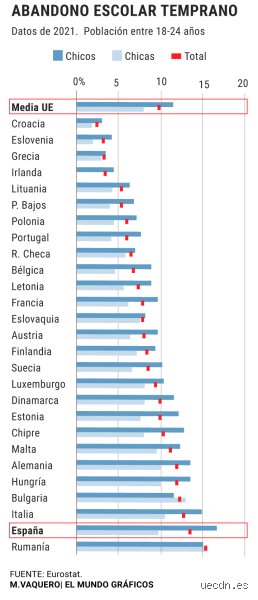 ¿Hay escasez de profesores en España? Radiografía de una paradoja educativa entre listas de espera interminables y aulas vacías