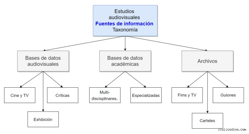 ¿Las fotos son fuentes audiovisuales? Analizamos la veracidad de este mito técnico en la era digital