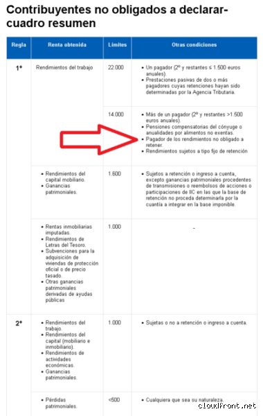 ¿Tienes obligación de declarar IRPF con 2 pagadores en 2026? La guía definitiva para no llevarte sustos con Hacienda