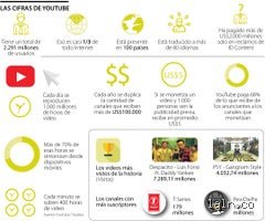 Guia definitiva sobre que se necesita para tener monetizacion en YouTube y vivir de la creacion de contenido