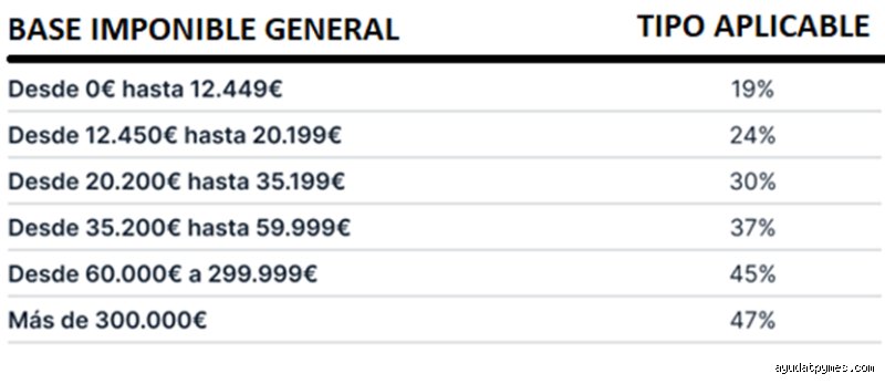 ¿Se pagan impuestos sobre la facturación o sobre los beneficios? La guía definitiva para no morir en el intento financiero