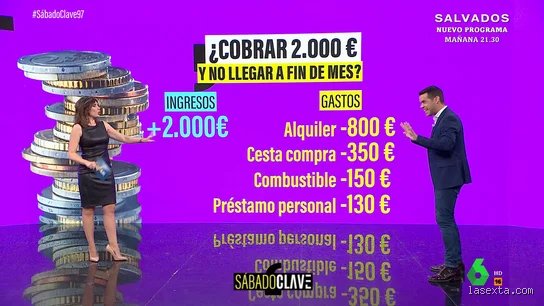 ¿Se puede vivir con 2000 euros al mes en España? Radiografía real del poder adquisitivo actual
