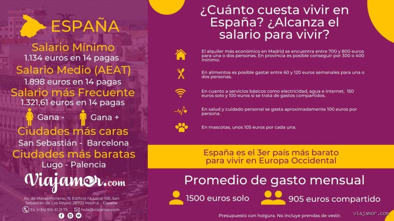 ¿Se puede vivir en España con 1500 euros al mes en 2026? Radiografía realista de un presupuesto al límite