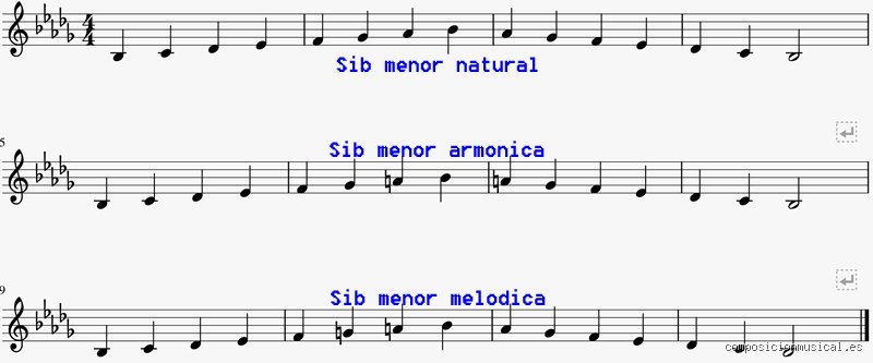 ¿Si menor es si bemol? Desmontando el caos de la nomenclatura musical y sus secretos armónicos