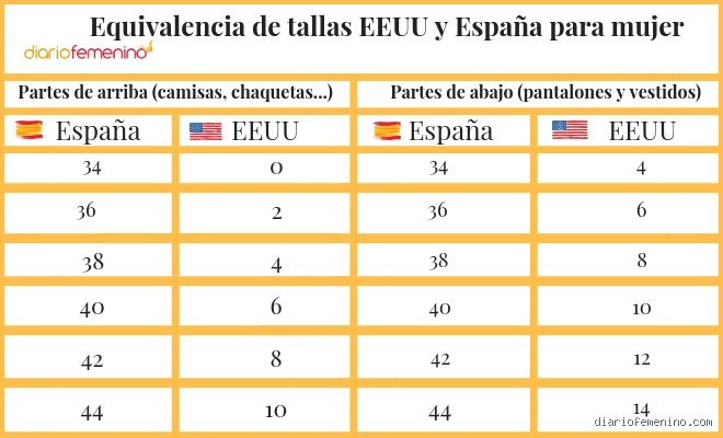 ¿Talla 6 8 equivalencia? La guía definitiva para no perderse entre los estándares de Estados Unidos, Reino Unido y Europa