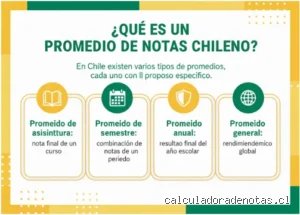 ¿Es realmente un promedio de calificaciones de 2.75 bueno o malo para tu futuro profesional y académico?