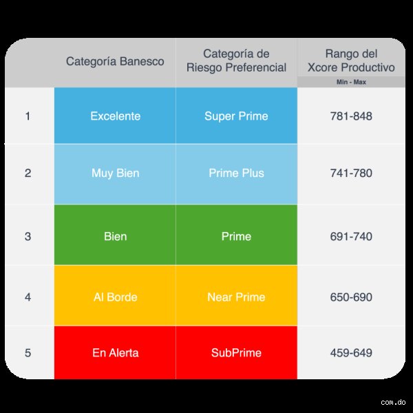¿Una puntuación de 4 sobre 5 es buena o estamos ante el síntoma de una mediocridad aceptada?