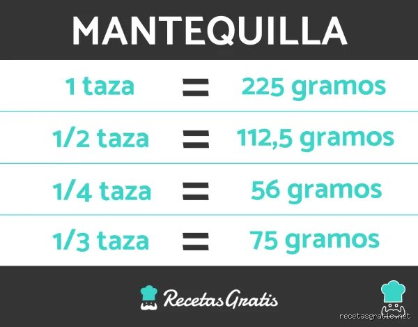 ¿Una taza de harina pesa 120 o 125 gramos? La verdad oculta tras el caos de la repostería de precisión