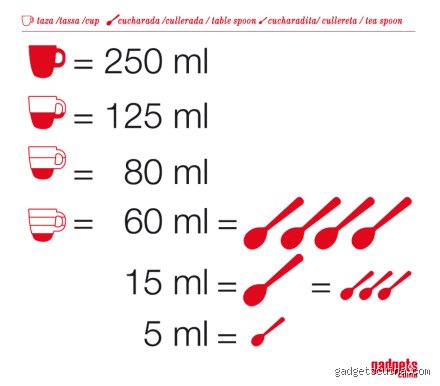 ¿Una taza equivale a 100 ml? La verdad sobre las medidas en la cocina que nadie te cuenta