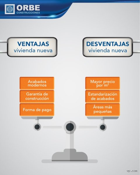 ¿Comprar casa usada o estrenar? Ventajas y desventajas de una decisión que define tu futuro financiero