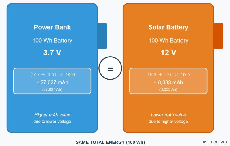 ¿100 wh es mucho? Descubre la verdad oculta sobre esta capacidad de batería en tus dispositivos