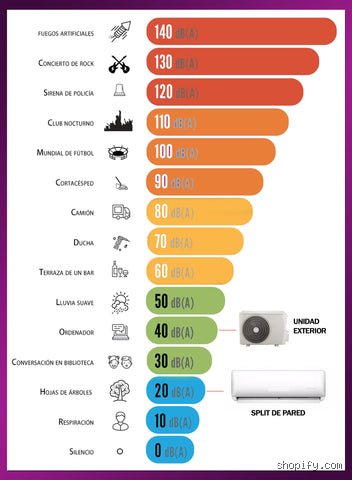 ¿42 dB es mucho ruido? La verdad técnica y emocional sobre el silencio que realmente no existe