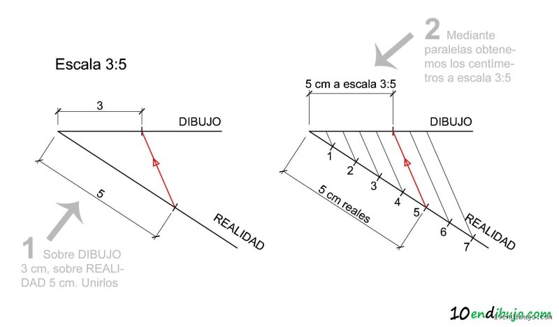 Cómo calcular la escala en 3 pasos: la guía definitiva para dominar dimensiones y proporciones sin morir en el intento