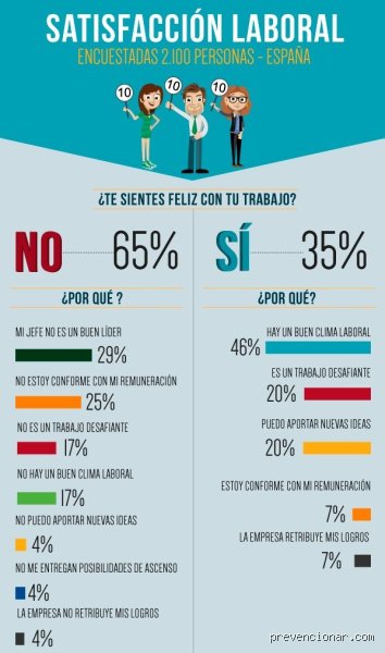 ¿Cómo saber si eres feliz en tu trabajo sin caer en la trampa del éxito superficial?