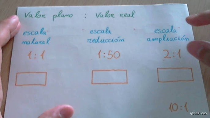 Cómo se hace la escala natural: el arte de representar la realidad sin distorsiones ni artificios matemáticos complejos