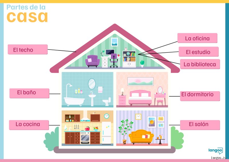 ¿Cómo se les llama a las partes de la casa? Guía técnica sobre anatomía arquitectónica y nombres olvidados